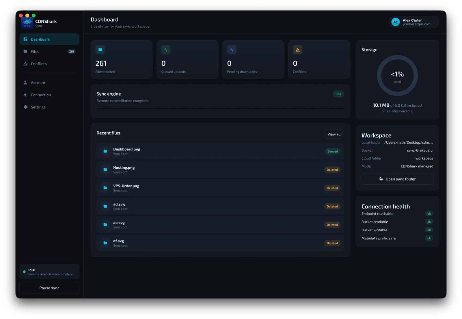 Live status at a glance — CDNShark Sync